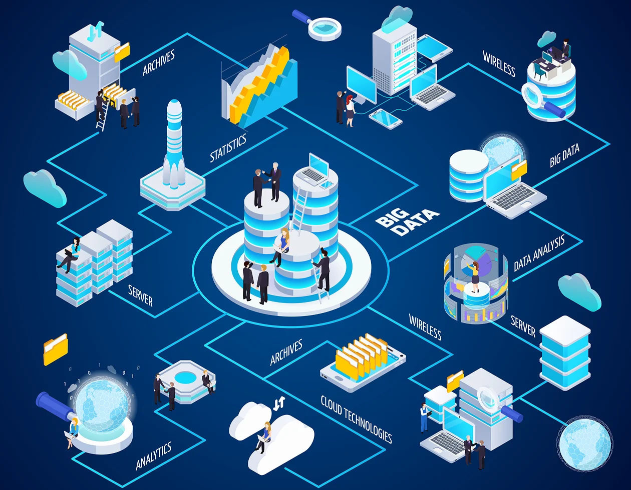 AI & Data Integration — Big Data Processing and ETL